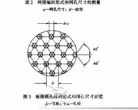 標(biāo)準(zhǔn)篩的網(wǎng)孔測(cè)量方法