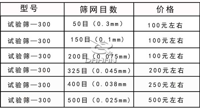 標(biāo)準(zhǔn)篩價(jià)格